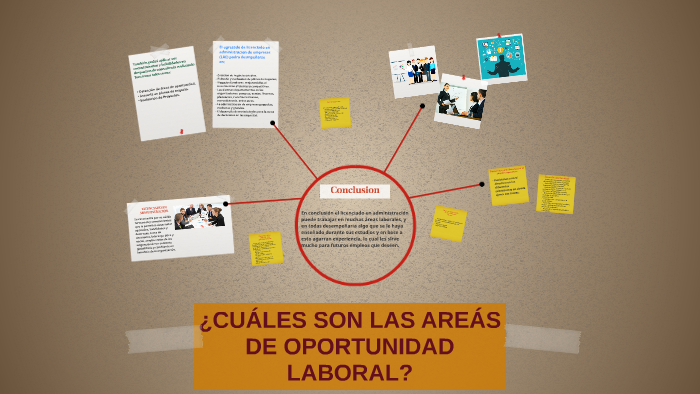 ¿CUÁLES SON LAS AREÁS DE OPORTUNIDAD LABORAL? by majo aviles on Prezi