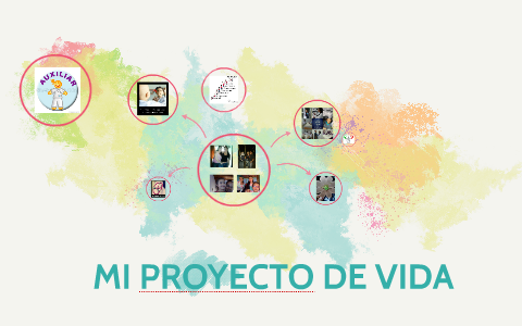 MI PROYECTO DE VIDA by Daniela Alvarez Posada on Prezi