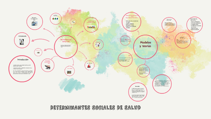 Determinantes sociales en salud by Nicol Navarrete