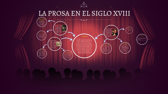 La Prosa En El Siglo Xviii By Gloria Bejarano Ávila On Prezi 