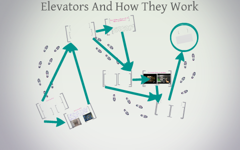 How Elevators Work by Matthew Urquhart on Prezi