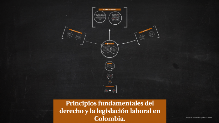 Principios Fundamentales Del Derecho Y La Legislación Labora By Mario ...