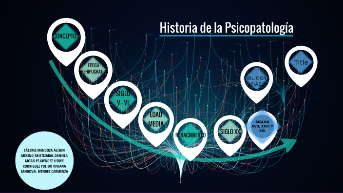 Hitos historicos de la Psicopatologia by Lisdey Dallan MORALES MENDEZ ...