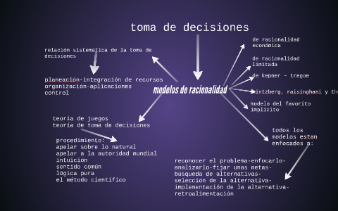 modelos de racionalidad by Juan Gonzalez