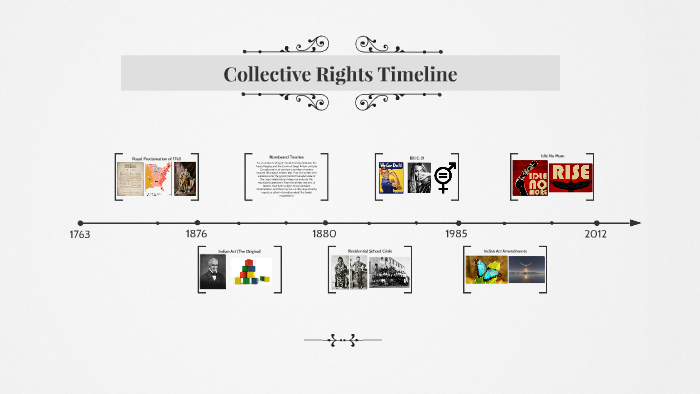 Collective Rights Timeline by Celdric P1 on Prezi