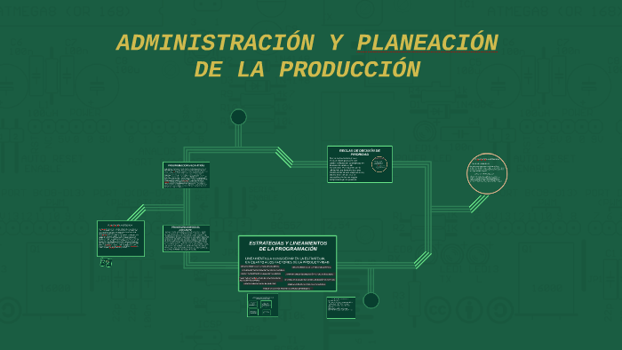 ADMINISTRACIÓN Y PLANEACIÓN DE LA PRODUCCIÓN by Estefania Arredondo on