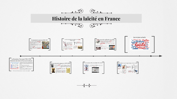 L Histoire De La Laicité En France
