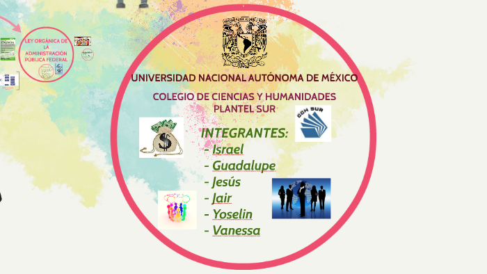 Niveles De Administracion Publica Federal Estatal Y Munici By