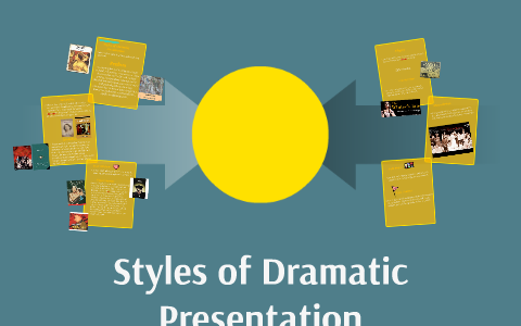 list the media of dramatic presentation