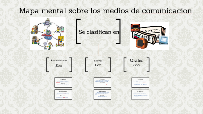 Mapa mental sobre los medios de comunicacion by jesus daniel ortiz vivas on  Prezi Next
