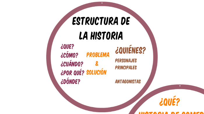 ESTRUCTURA DE LA HISTORIA by camila valenzuela lópez