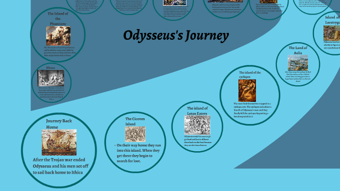 Odyssey Project Ms Kime by Blake Johnson on Prezi