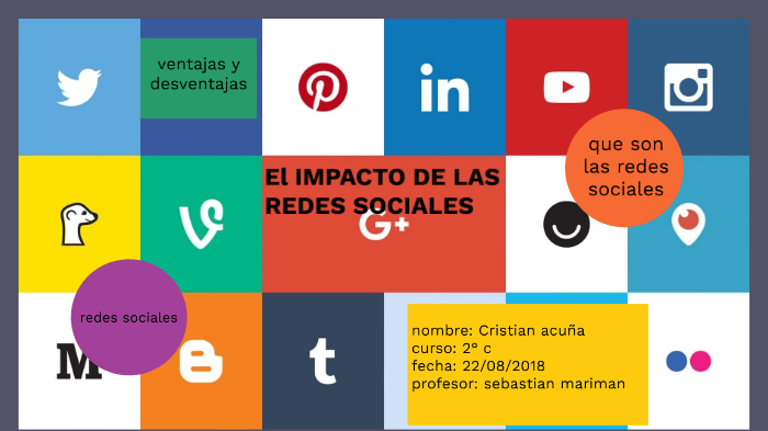 el impacto de las redes sociales by cristian ignacio acuña jaramillo on ...