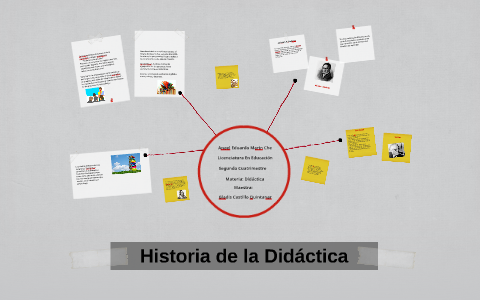 historia de la didáctica by on Prezi