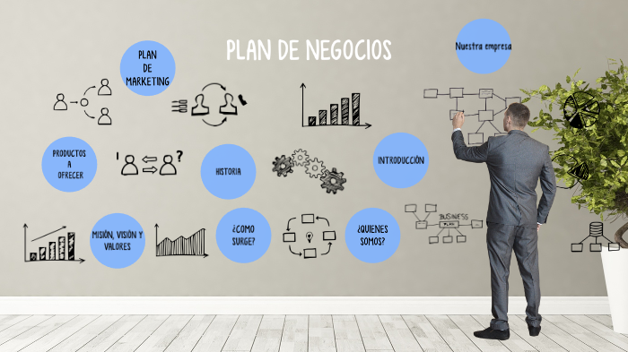 Plan de negocios by Maricela Guzmán on Prezi