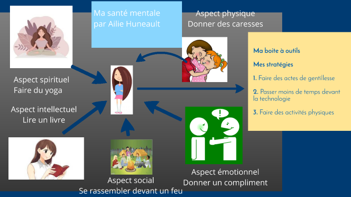 Ma santé mentale by Ailie Huneault