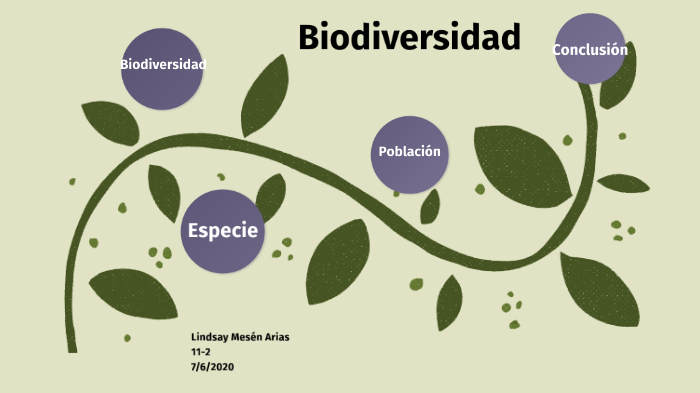 Biodiversidad, especies y poblaciones by Lindsay Mesén on Prezi