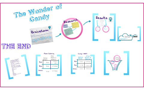 Candy Chromatography What Makes Those Colors By Miriyam Goldman