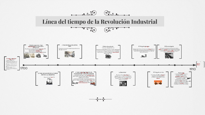 Linea Del Tiempo De La Revolucion Industrial Porn Sex Picture 2215