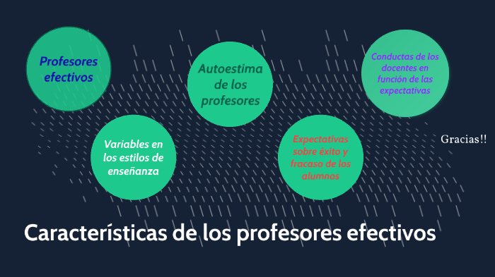 EL PROFESOR by Olga Trejo on Prezi