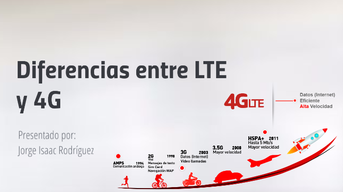 Diferencias entre LTE y 4G by Jorge Rodriguez on Prezi