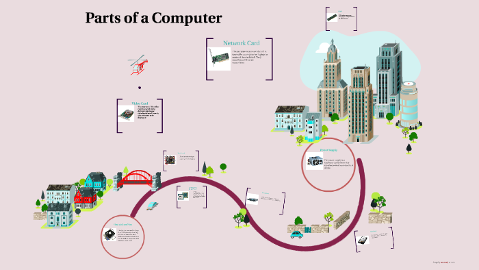 Parts of a Computer by Nafi Keita on Prezi