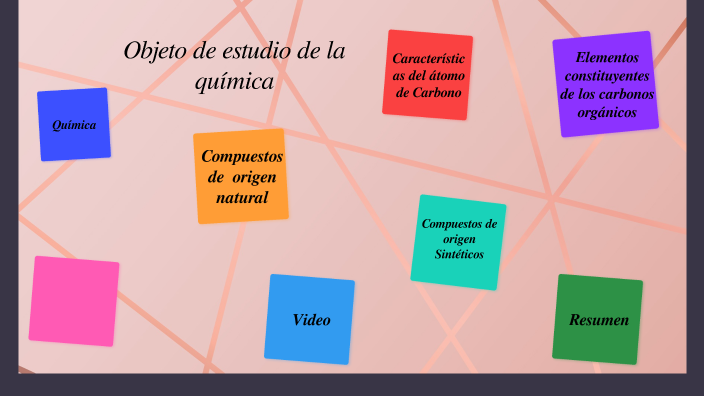 Objeto de estudio de la química by Stefhany Castro on Prezi