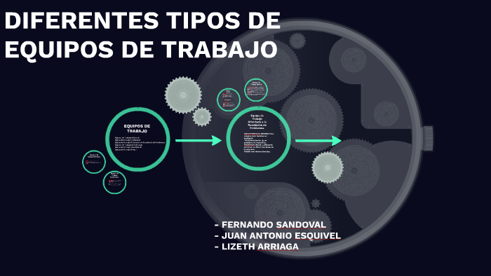 CUADRO COMPARATIVO DE DIFERENTES TIPOS DE EQUIPOS DE TRABAJO by ANTONIO