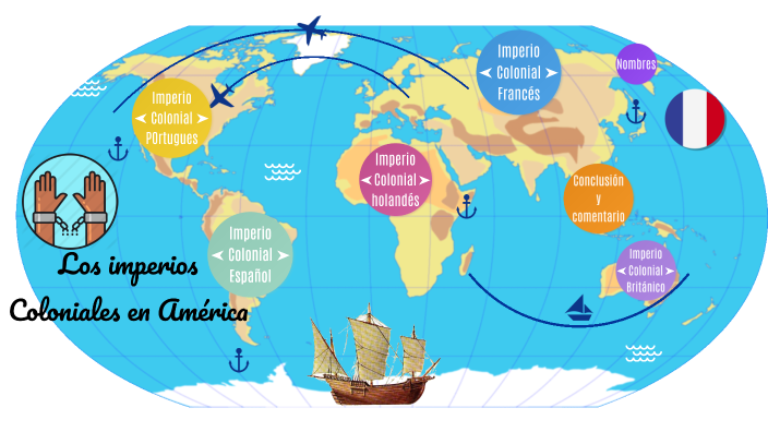 Trabajo grupal-Imperios coloniales de Ámerica by Paula Benavides on Prezi