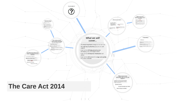 the care act 2014 reference harvard