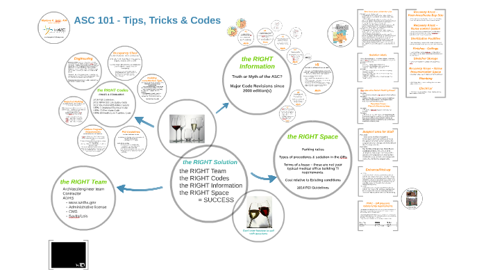 ASC 101... by on Prezi