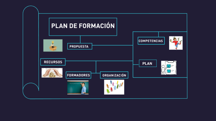 PLAN DE FORMACIÓN by nieves verdugo on Prezi