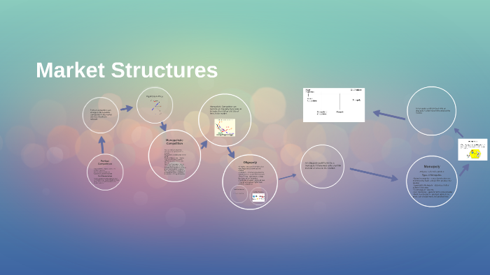 Market Structures by Ethan Herring on Prezi