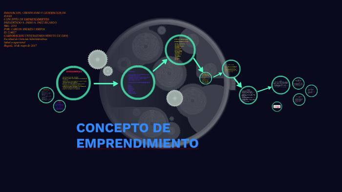 CONCEPTO DE EMPRENDIMIENTO by sandra sanchez on Prezi