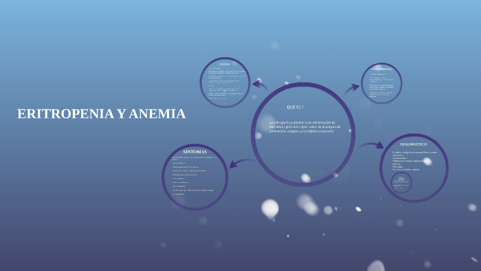 ERITROPENIA Y ANEMIA by noriman rhazi on Prezi