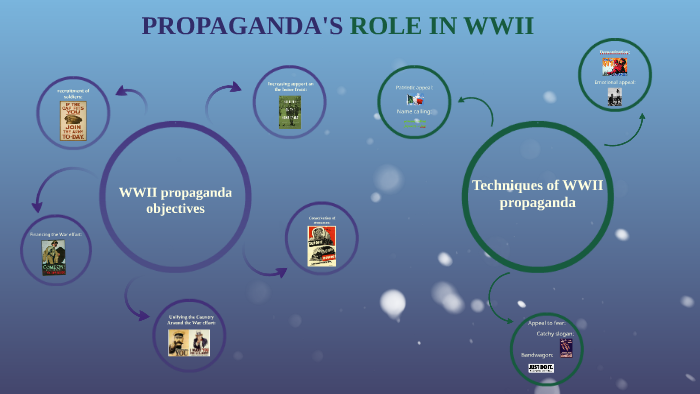 WWII propaganda objectives by emma lunghi on Prezi