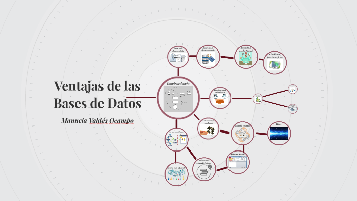 Ventajas de las Bases de Datos by manuela valdes ocampo on Prezi