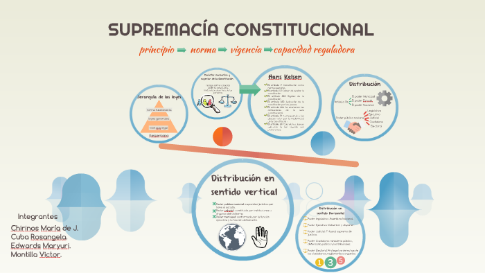 Supremacia Constitucional By Maryuri Edwards On Prezi 