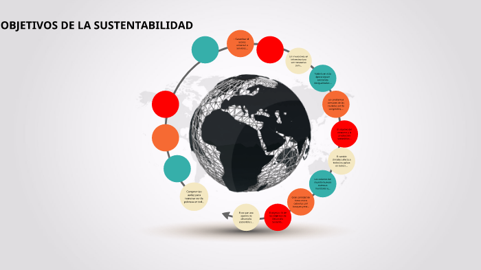 17 Objetivos de la Sustentabilidad by Valentina Santoro on Prezi