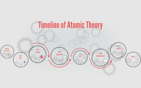 Timeline of Atomic Theory by M U on Prezi