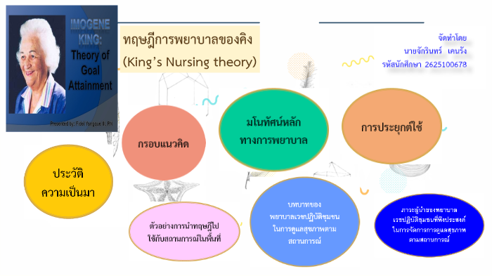 ทฤษฎีการพยาบาลของคิง (King’s Nursing theory) by ์ีNusra Phaohuasra on Prezi