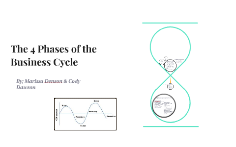 The 4 Phases of a Business Cycle by Marissa Camille on Prezi