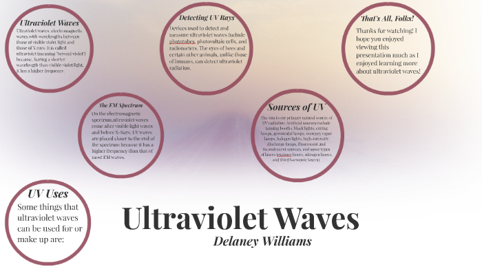 Ultraviolet Waves By Delaney Williams On Prezi Next