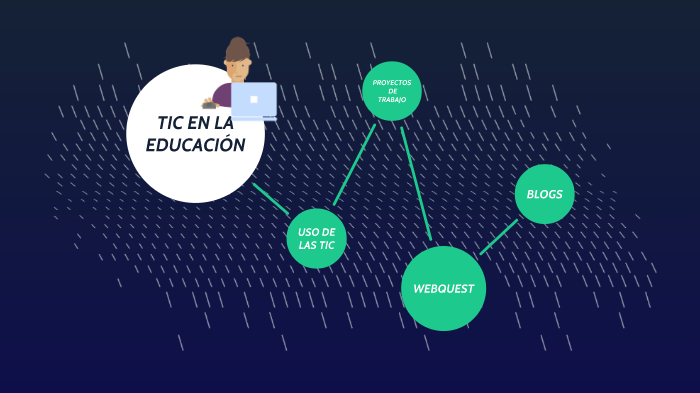 "TIC EN LA EDUCACION" by susana farias on Prezi