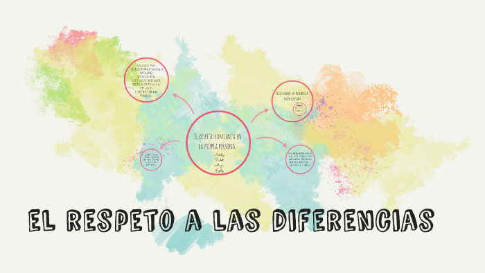 el respeto a las diferencias by Natalya Gonzalez on Prezi