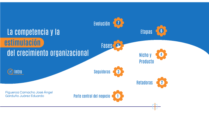 Tema 11 Abordaje de la competencia y estimulación del crecimiento by ...