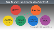 Gravity Inertia By Li O