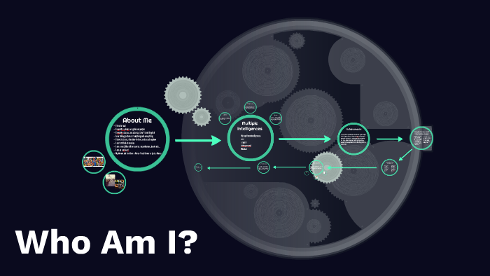 Who Am I? by on Prezi