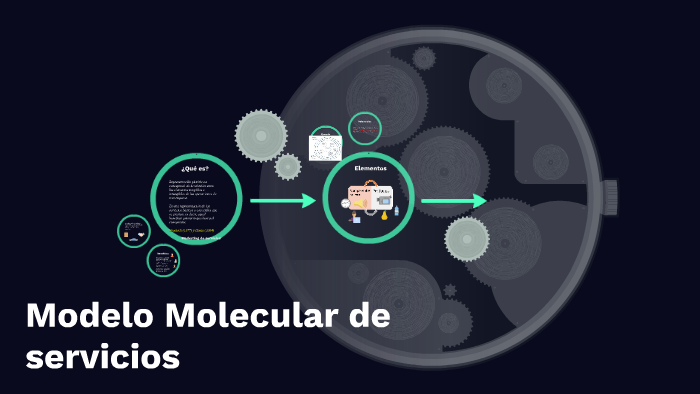 Modelo Molecular de servicios by Liliana Méndez