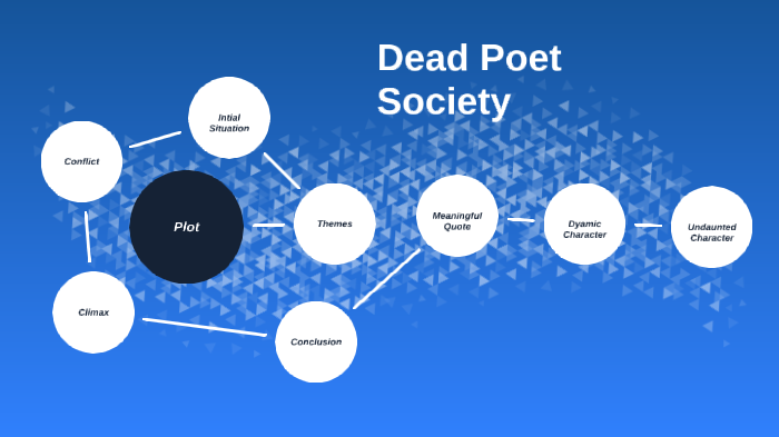 Book Review – Dead Poets Society –